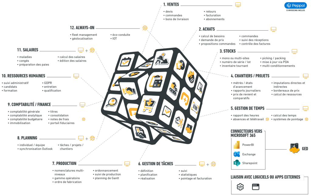 Schéma solutions Infodata